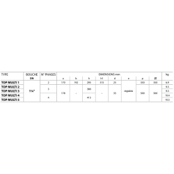 Pompe immergée pour arrosage ou récuperateur – 4,8 m³/h