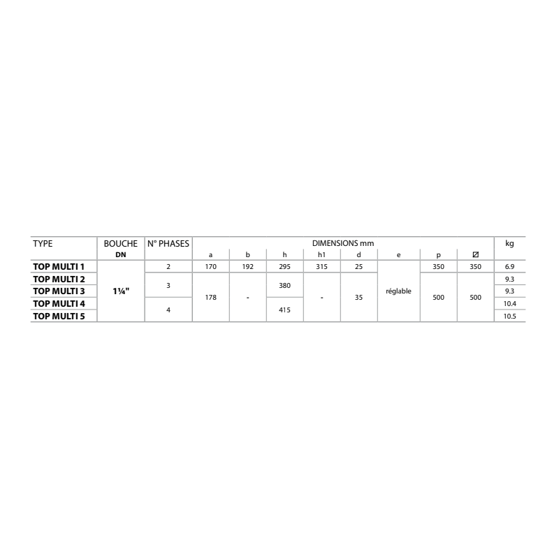 Pompe immergée pour arrosage ou récuperateur – 4,8 m³/h