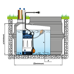 Pompe immergée pour arrosage ou récuperateur – 4,8 m³/h