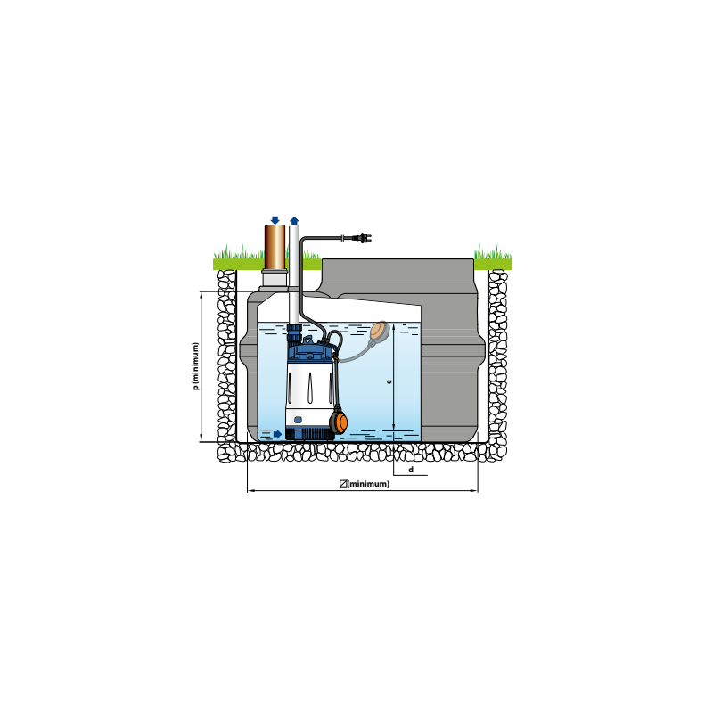 Pompe immergée multicellulaire puits – HMT 52 m