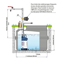 Pompe de relevage automatique pour arrosage ou alimentation d'eau domestique – 4,8 m³/h