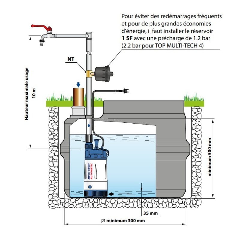 Pompe de relevage automatique pour arrosage ou alimentation d'eau domestique – 4,8 m³/h