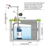 Pompe de relevage automatique pour arrosage ou alimentation d'eau domestique – 4,8 m³/h