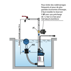 Pompe immergée automatique pour citernes d’eau de pluie – Débit 4,8 m³/h