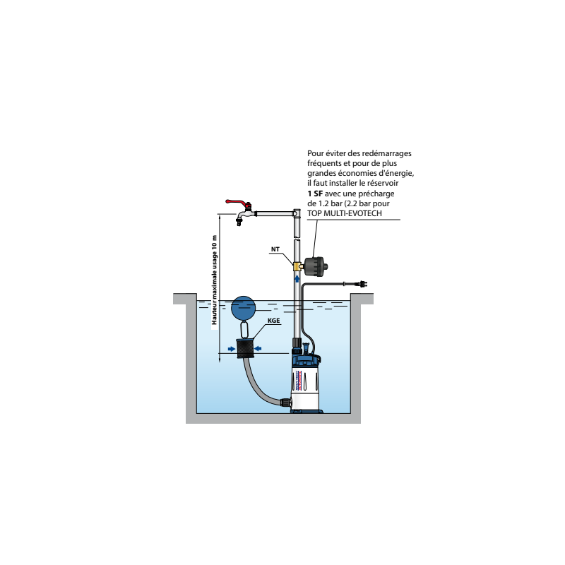 Pompe immergée 0,75 kW pour arrosage sous pression – HMT 52 m