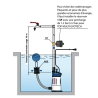 Pompe immergée 0,75 kW pour arrosage sous pression – HMT 52 m