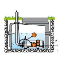Support horizontal pour pompe immergée UP – pour montage en citerne
