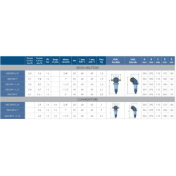 Filtre Dido PR 3/4" – cartouche inox 89 µm + régulateur intégré