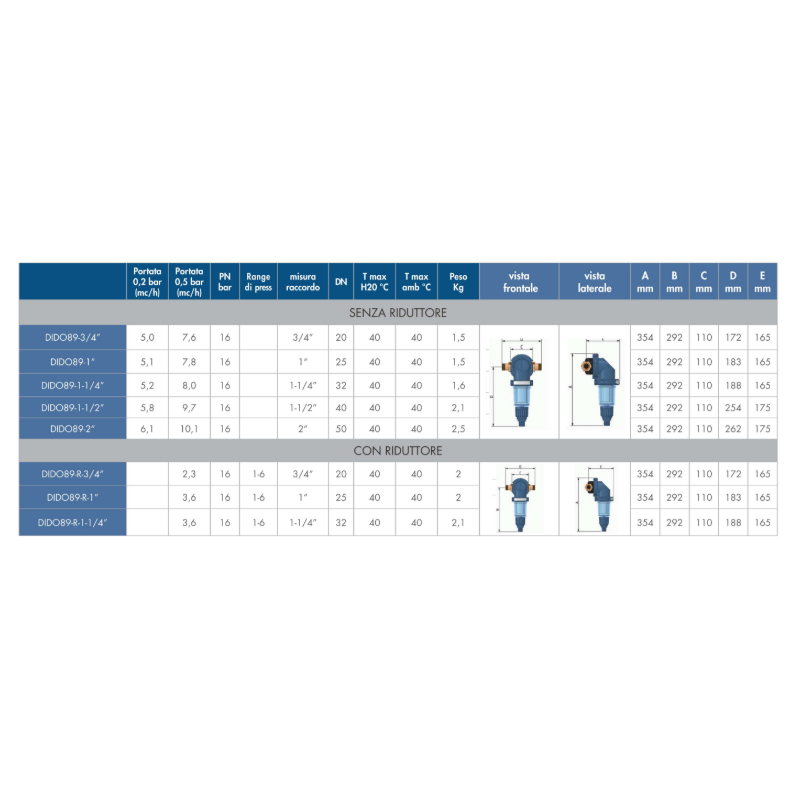 Filtre Dido PR 1"1/4 – cartouche inox autonettoyante + régulateur
