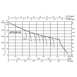 Pompe auto-amorçante DAB JET 102 M CONTROL-D – Débit 3,6 m³/h