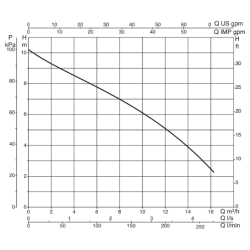 Pompe automatique NOVA 600 MA eaux usées 15 m³/h