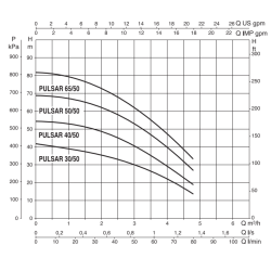 DAB PULSAR 40/50 MA – Pompe de forage 4,8 m³/h, HMT 56 m