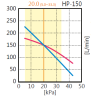 Compresseur d'air à membrane HP-150 - HIBLOW