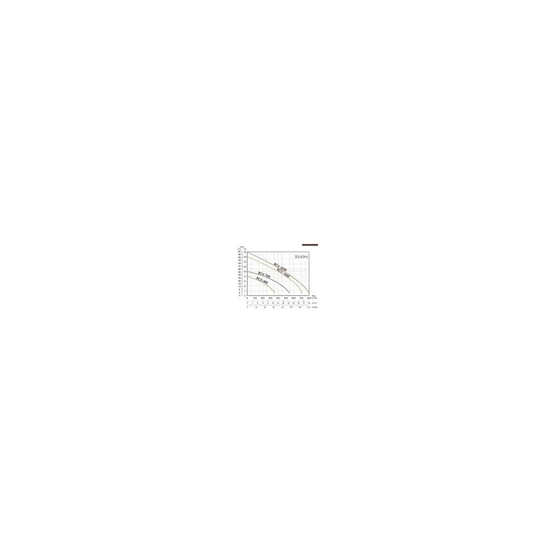 Pompe relevage 48 m³/h sans flotteur – Bibus BCV 400